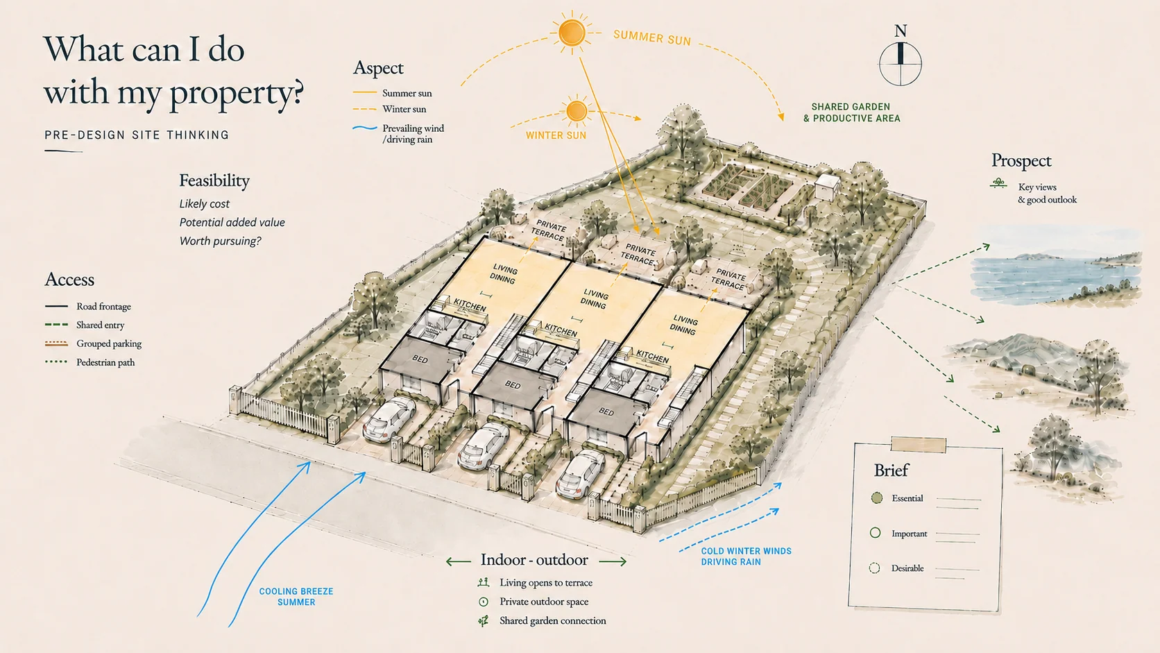 Property Planning pre-design site thinking illustration